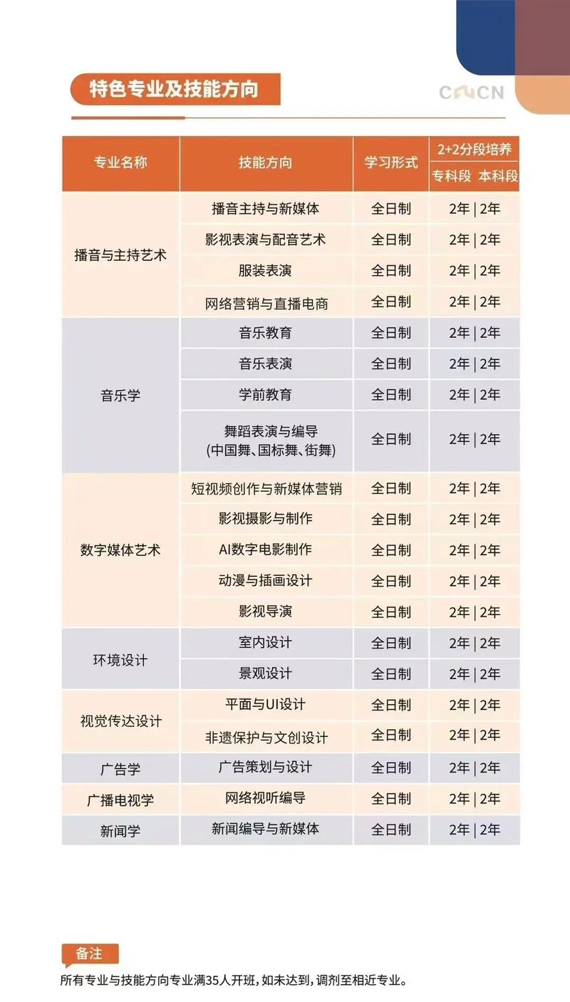 南京传媒大学.南京传媒大学专接本#南京传媒学院 #专接本#南